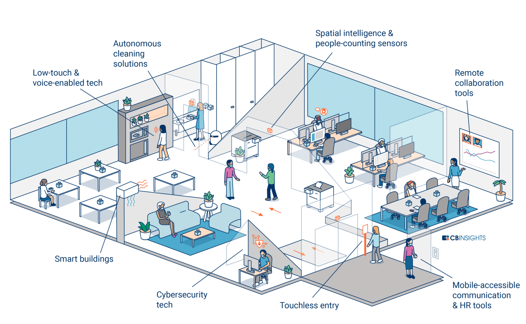 IoT enabled workplace, Intelligent workspace solutions, Automated workspace solutions, Connected workspace solutions, Digital workspace solutions, Smart office solutions, Intelligent office solutions, Automated office solutions, Connected office solutions, Digital office solutions, Smart building solutions, Intelligent building solutions, Automated building solutions, Connected building solutions, Digital building solutions, smart workspace solutions