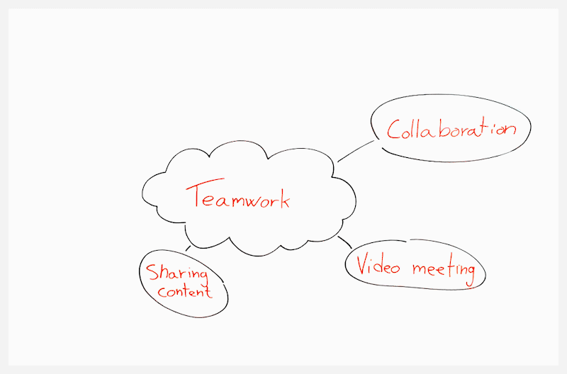 Whiteboard Content Canvas