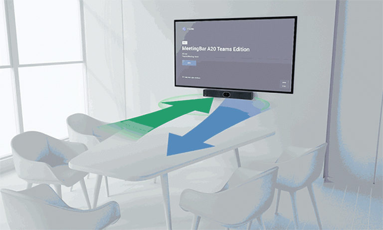 Yealink A20 Meeting Bar Audio Coverage