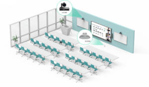 Yealink MVC960 Training Room Setup